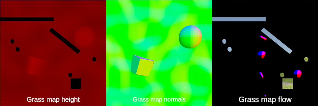 Grass Height, Normals, and Flow/Force map